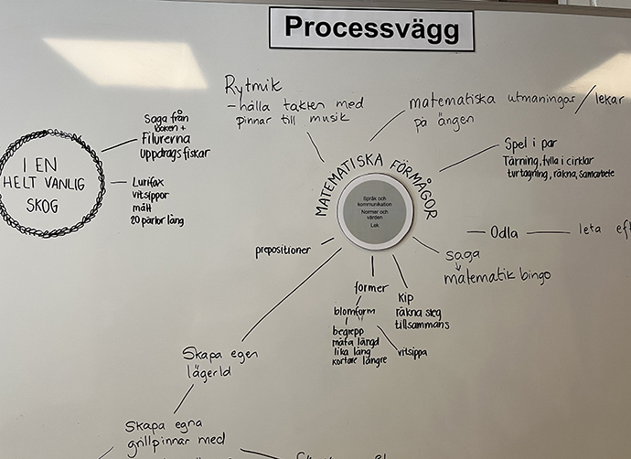 processvägg